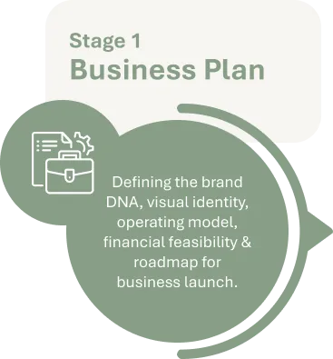 Stage 1 - Business plan