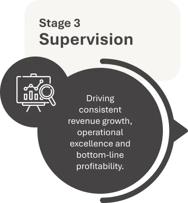 Stage 3 - Supervision